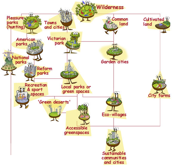 history of parks index